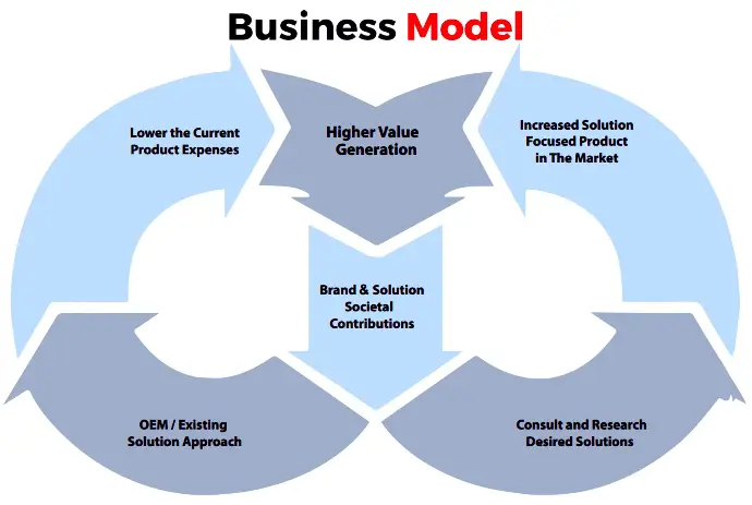 Myst Enterprise Business Model Business Model
